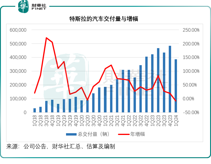 "特斯拉股价下跌：公司七姐妹财报剖析"