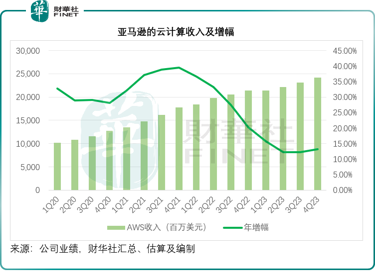 "特斯拉股价下跌：公司七姐妹财报剖析"