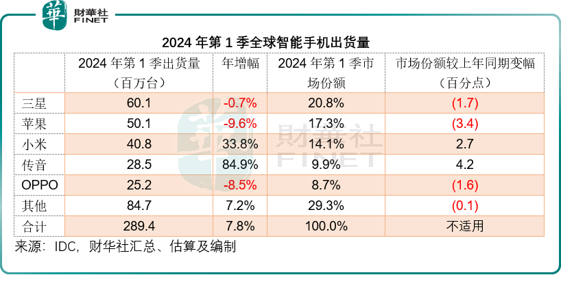 "特斯拉股价下跌：公司七姐妹财报剖析"