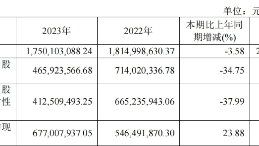 份额优势凸显，大生物狂犬病疫苗市场竞争加剧？行业领导者回应：份额仍有领先