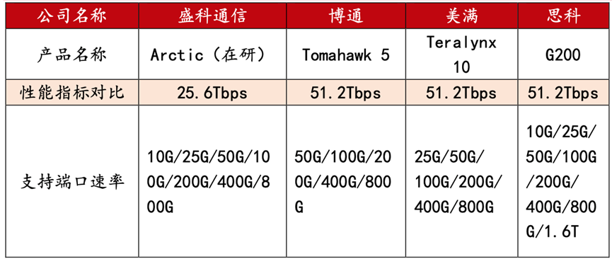 "AI新潮：智能设备与交换芯片的快速发展引关注"