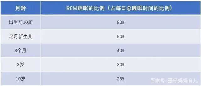 "史上最全0-3个月婴儿睡眠训练知识：新手父母必学的12个要点"