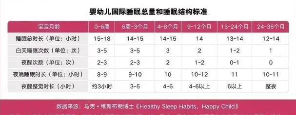 "史上最全0-3个月婴儿睡眠训练知识：新手父母必学的12个要点"