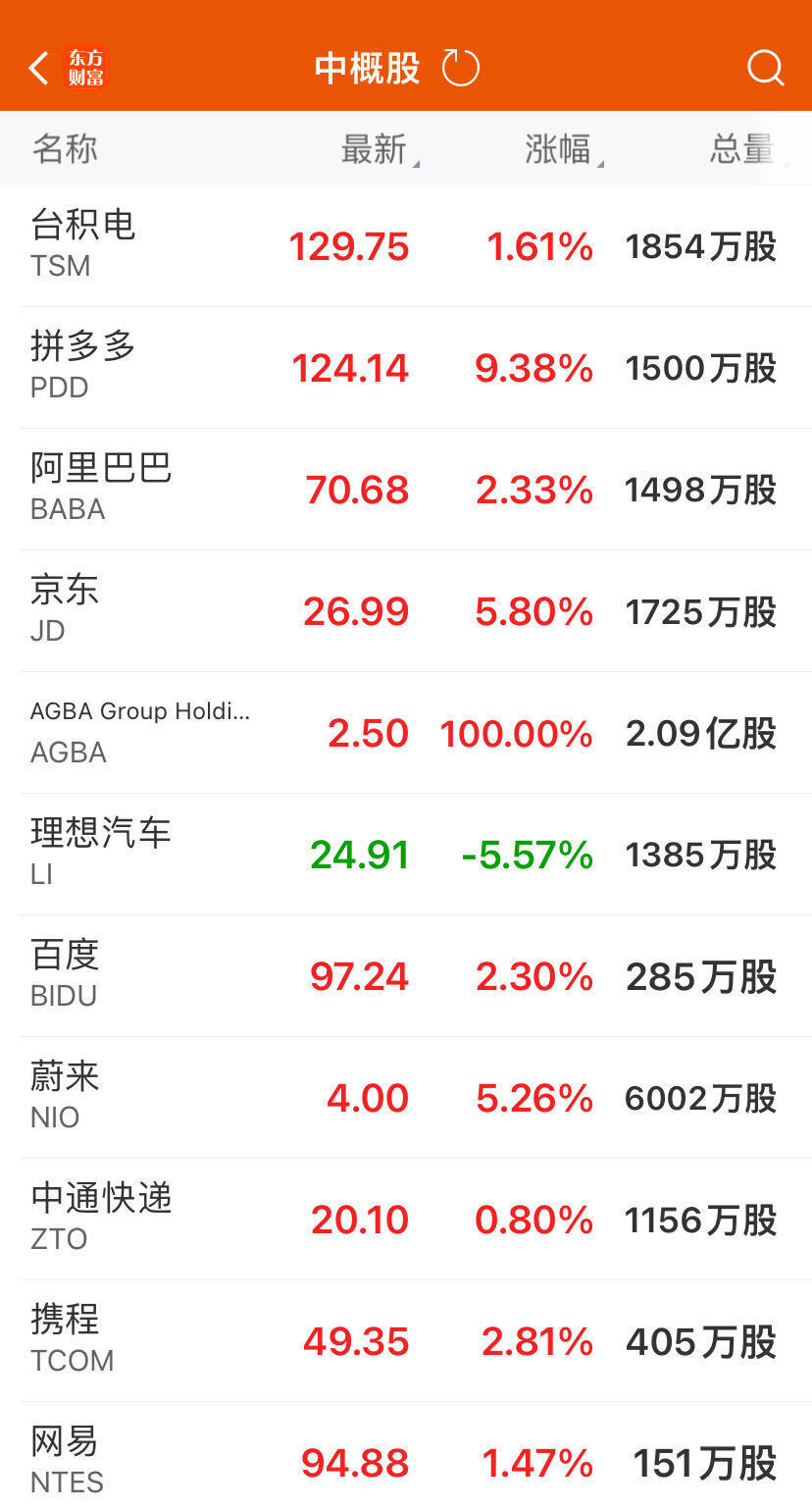 "纳指劲升超1%，英伟达市值突破6000亿，国际黄金及白银价格下跌；对后市展望及投资策略"

"国际市场动态：纳指破纪录增长，英伟达市值大增，金银价格波动；未来走势预判及投资建议"