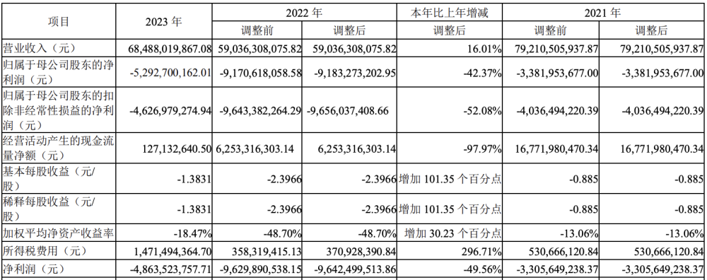 "王健林的新零售模式：这位神秘“白衣骑士”在疯狂扫货吗?"