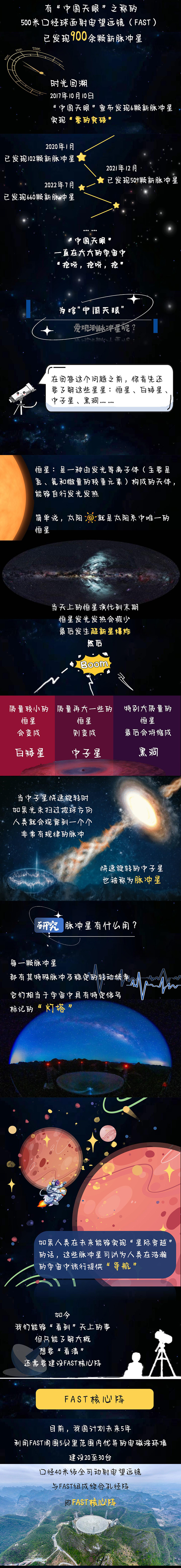 "揭秘：为何中国的‘天眼’对脉冲星如此着迷？"