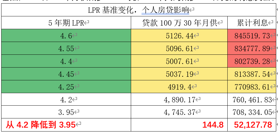 "「重磅！」7年后，离婚“无房首套”时代又回归，还有哪些未解政策在路上？"