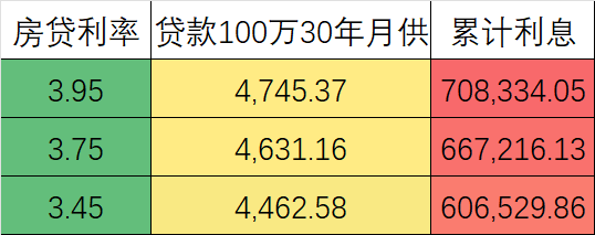 "「重磅！」7年后，离婚“无房首套”时代又回归，还有哪些未解政策在路上？"