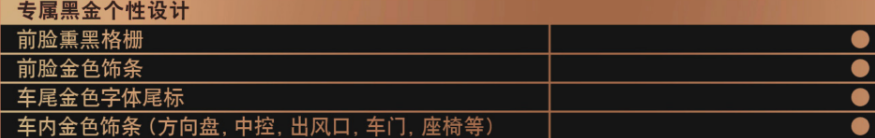 "日产‘天籁’黑金版上市：配置专属黑金装饰，售价19.12万，揭秘这款豪华新车的高端魅力！"