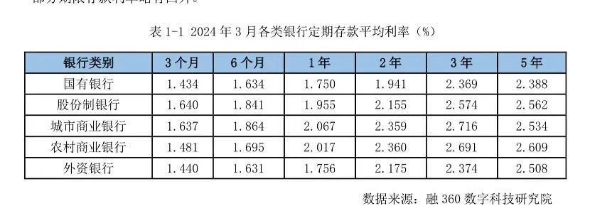 国债疯狂抢购，大爷大妈早早排队‘买断’ 财政部发声：已采取措施稳定市场情绪