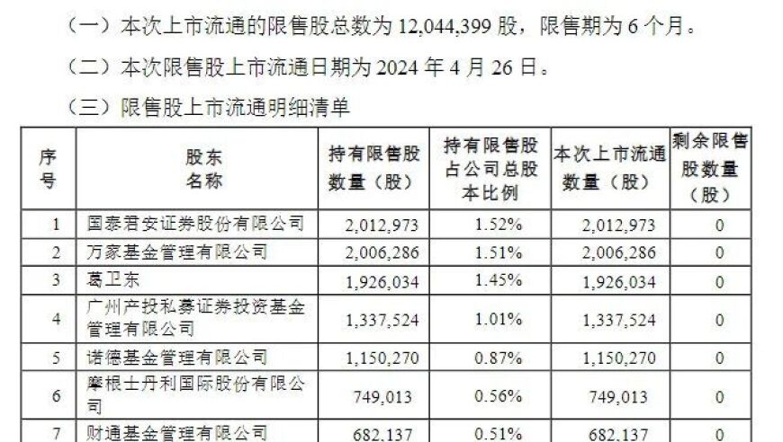 葛卫东之财经新闻: 又被市场套牢？