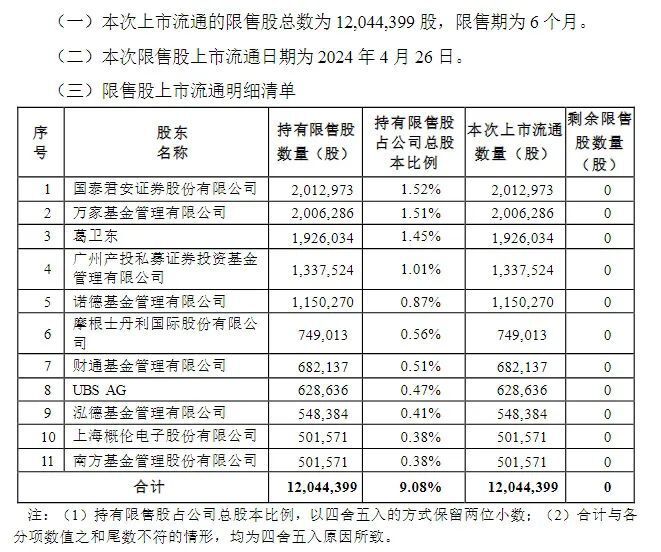 "葛卫东之财经新闻: 又被市场套牢？"