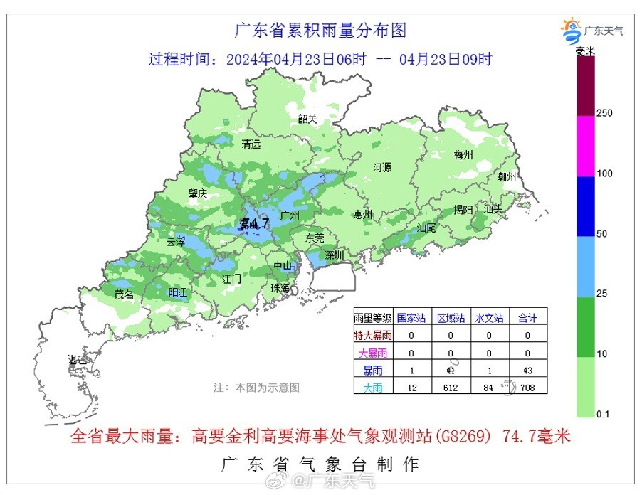 "广东强降雨已过半，专家预测25日将有更大范围降雨"