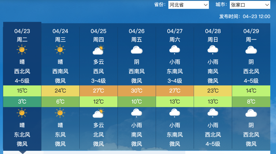 "北方风暴即将席卷，专家预测气温骤降超过10度"