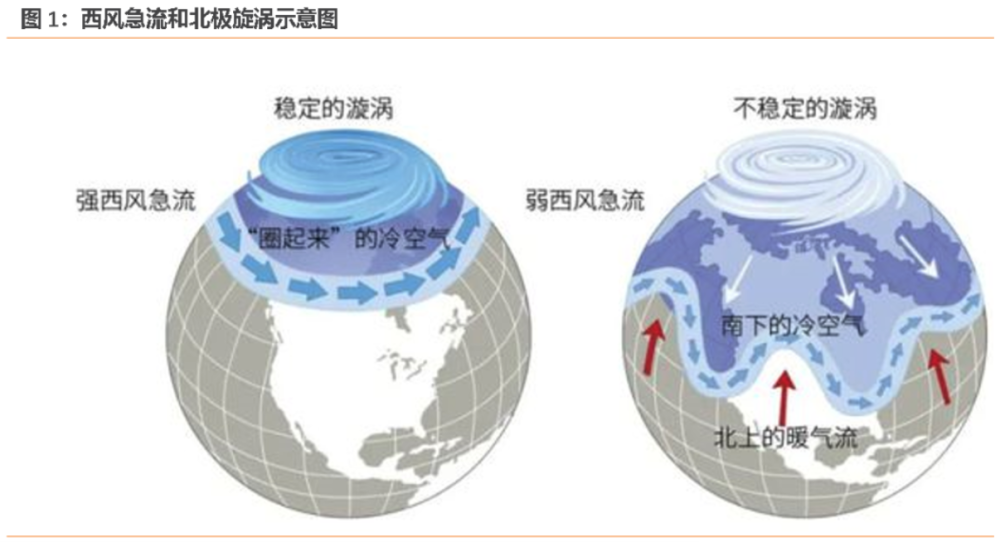 "西风带气候变化突变：欧洲的气温与天气开始逆转"

优化后的

"西风带突然翻转：欧洲气候即将发生变化——一种罕见的环境警告信号"