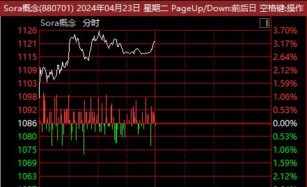 "突发市场讯息：A股又一新赛道崛起，涨幅超过20%，板块狂欢开始！"