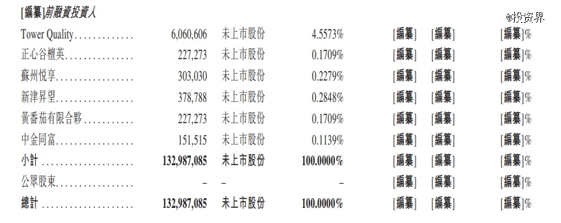 "茶百道IPO价格跳水，市值蒸发100亿"