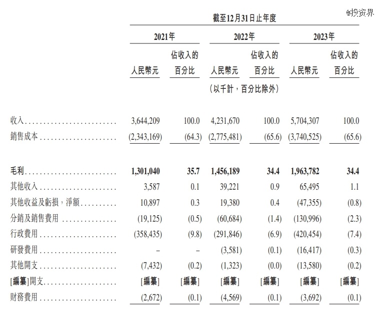 "茶百道IPO价格跳水，市值蒸发100亿"