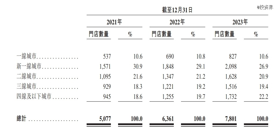 "茶百道IPO价格跳水，市值蒸发100亿"