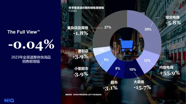 "抖音：2021年电商平台新崛起的黑马"