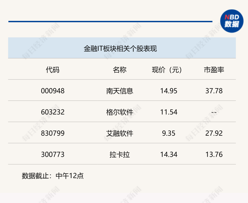 "Kimi概念延续，沪指午后微幅下跌0.41%"