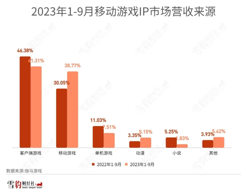 "网易《射雕》：武功秘籍的传承与创新之路——体验全面优化后的标题"