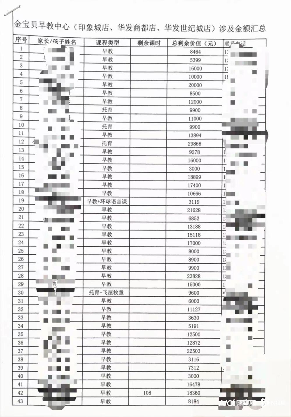 "珠海金宝贝门店整体关闭，上百家长无法办理退费手续"