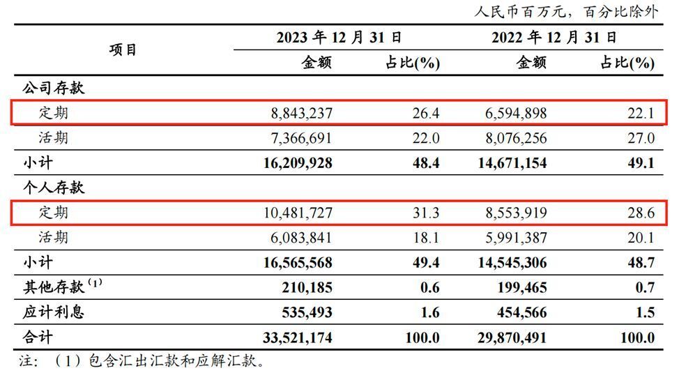 "工商银行业绩增速仅排名六，不良贷款规模创历史新高，值得关注"