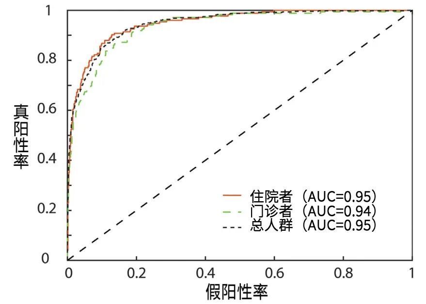 "3分钟了解心脏病风险：手机放胸口测试准确性高达89%"