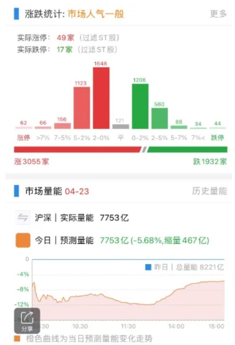 "半年涨幅超七成！你能预测下一个最强势的A股板块吗？今天还在持续上涨中"