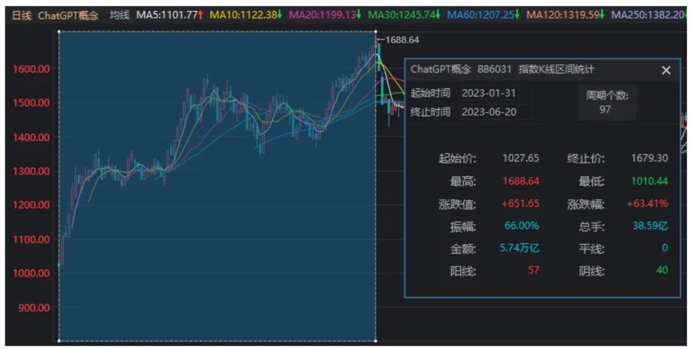 "半年涨幅超七成！你能预测下一个最强势的A股板块吗？今天还在持续上涨中"