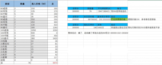 "梦幻西游秋杀事件背后的涂山瞳，N哥的怒气装备——腰带解析"