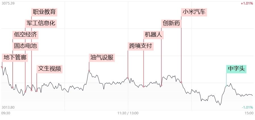 "聚焦复盘：三连跌之后的市场走势与行业动态分析"