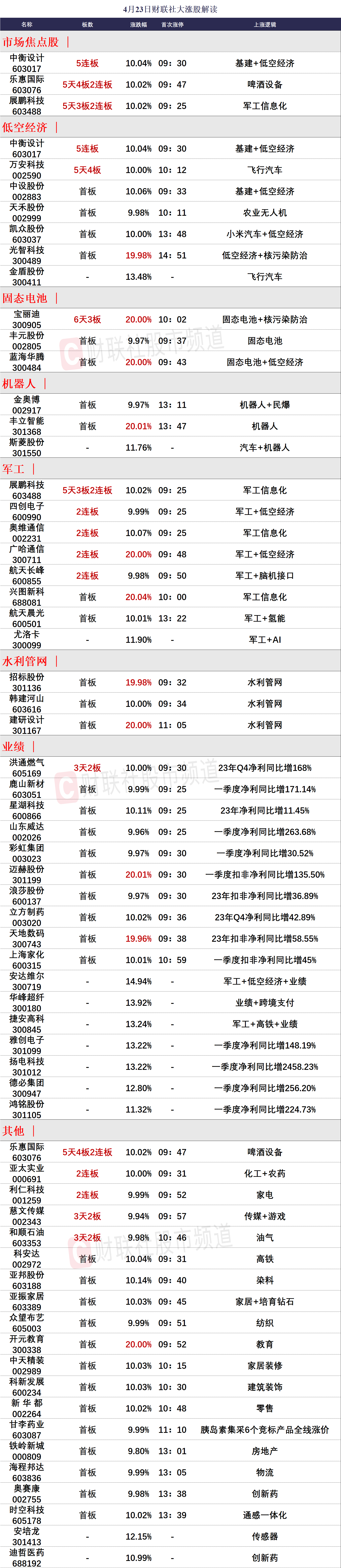 "聚焦复盘：三连跌之后的市场走势与行业动态分析"