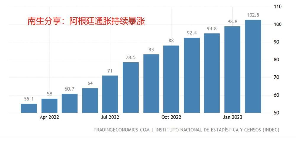 "减少贫困人口：加大力度改善阿根廷人民的生活水平和经济状况？"