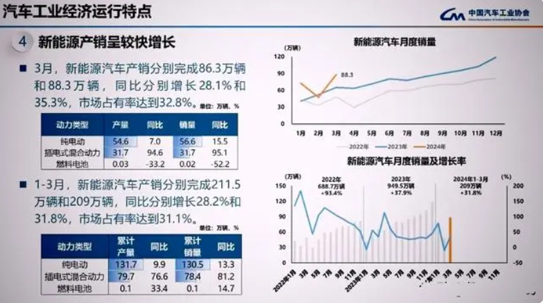 "特斯拉全球裁员影响深远：引出蝴蝶效应的讨论"