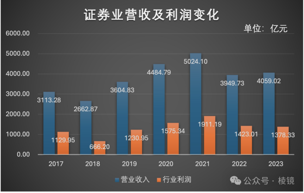 "顶尖海归投身券商，目标月薪仅百万：揭秘清北毕业后就业之路"