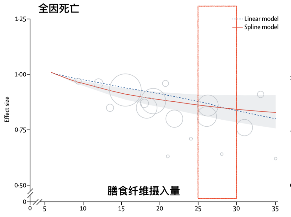 "《科学解读》：膳食纤维：多数人未吃到的100%重要营养素，如何全面补充?"