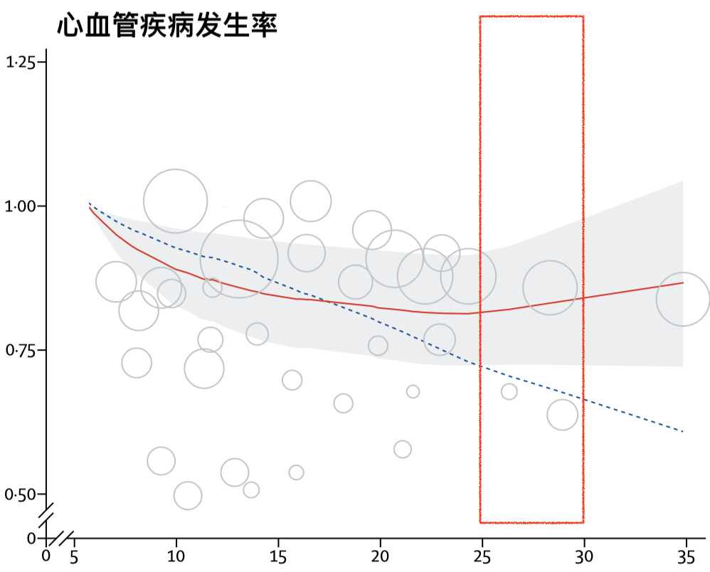 "《科学解读》：膳食纤维：多数人未吃到的100%重要营养素，如何全面补充?"