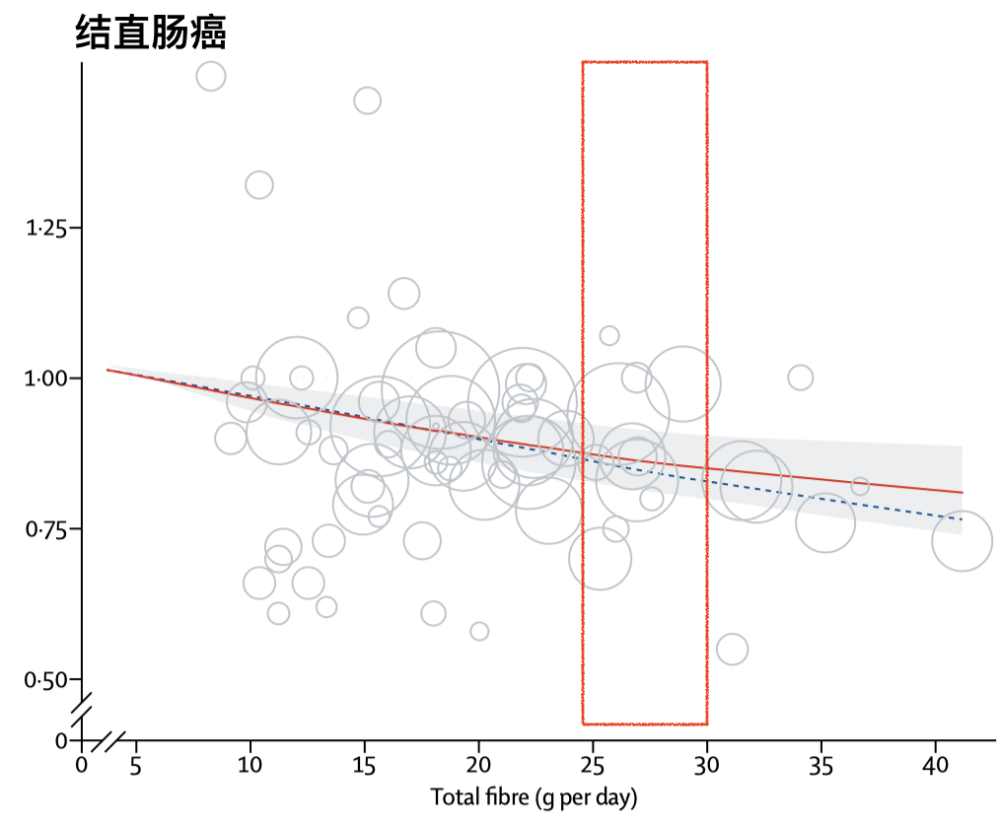 "《科学解读》：膳食纤维：多数人未吃到的100%重要营养素，如何全面补充?"