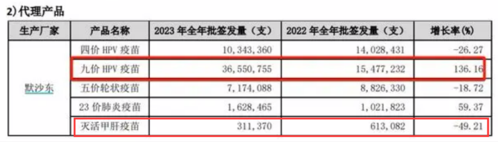 "全球最大企业陷债务危机，应收账款突破300亿！"