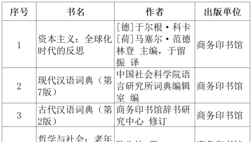 提高孩子的阅读技巧：一份针对孩子的好书推荐书单