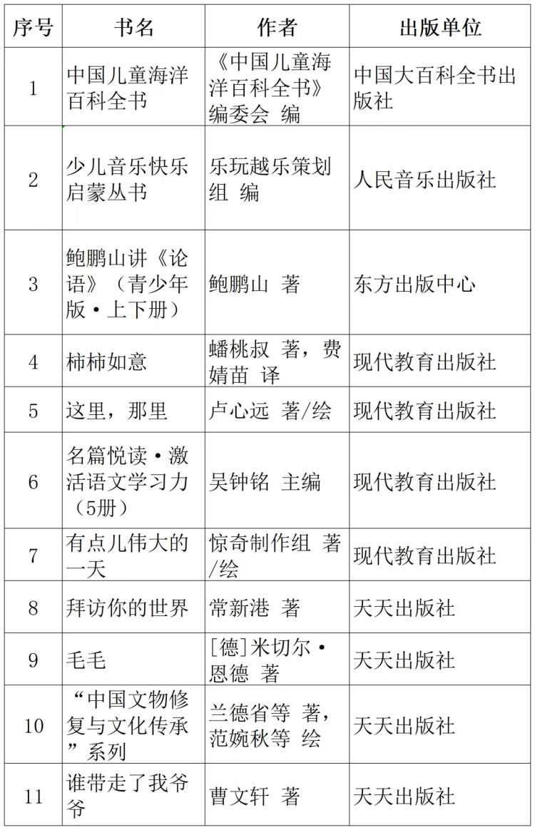 "提高孩子的阅读技巧：一份针对孩子的好书推荐书单"