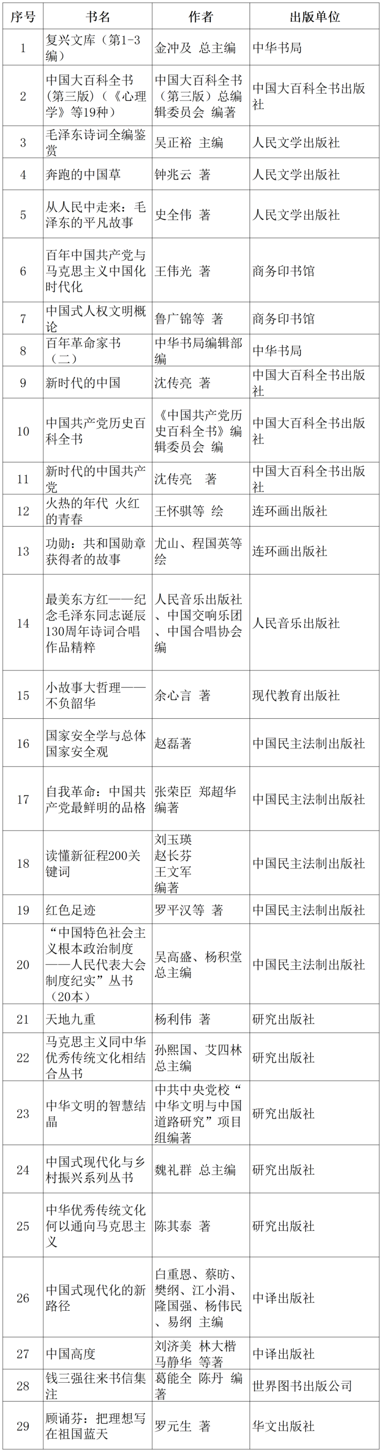 "提高孩子的阅读技巧：一份针对孩子的好书推荐书单"