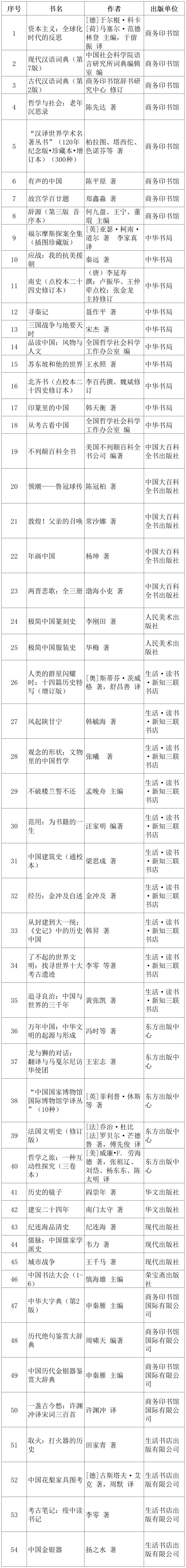 "提高孩子的阅读技巧：一份针对孩子的好书推荐书单"