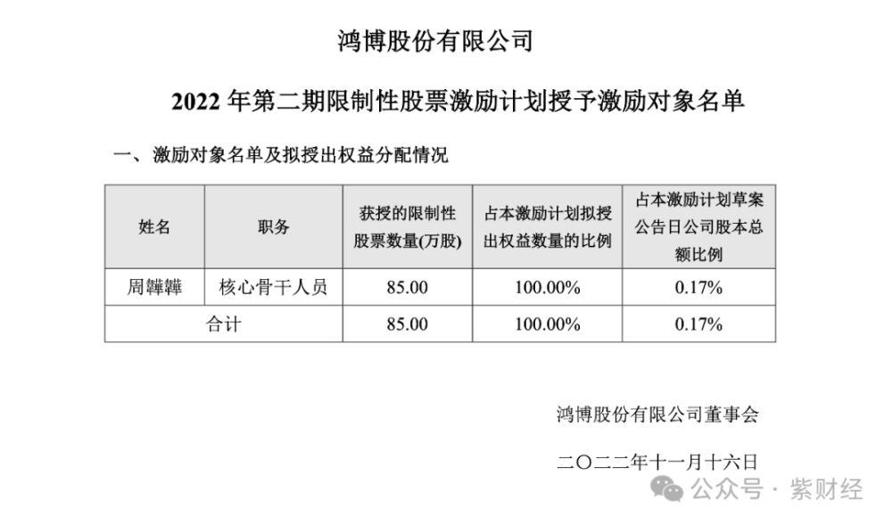 "疯狂违规减持，A股算力租赁龙头被重罚！"