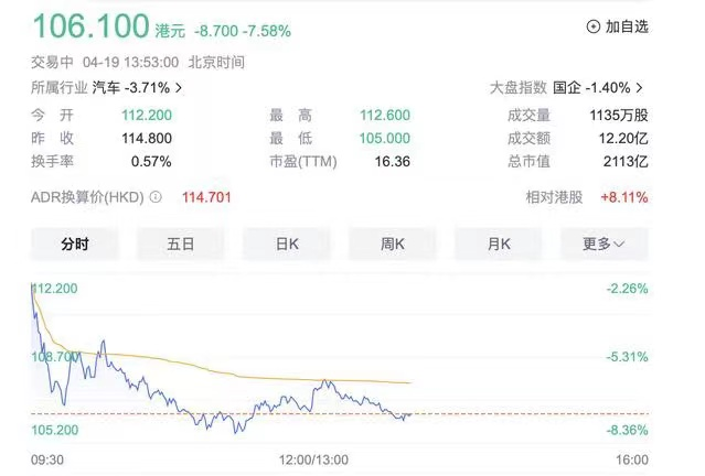 "预期下滑的L6车型销量惨淡：理想汽车套路已被揭穿"