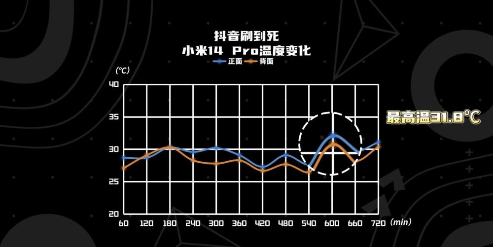 "OPPO与vivo旗舰对决：满电到关机挑战赛，哪款手机更持久?"