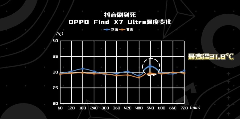 "OPPO与vivo旗舰对决：满电到关机挑战赛，哪款手机更持久?"