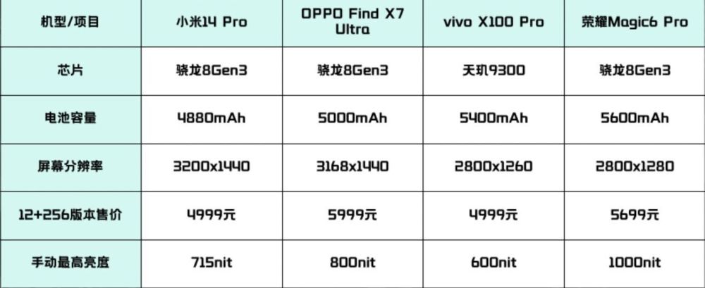 "OPPO与vivo旗舰对决：满电到关机挑战赛，哪款手机更持久?"